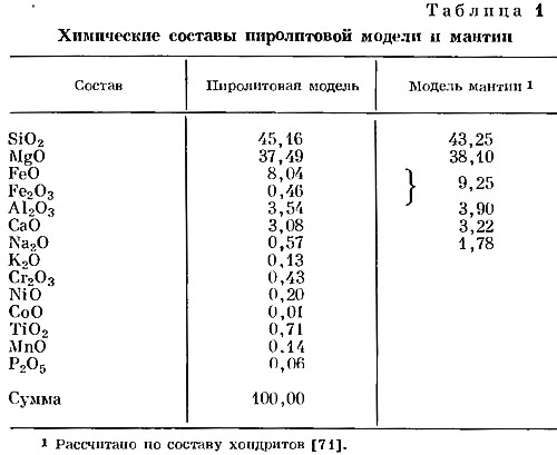 Статья: Состав и строение мантии земли