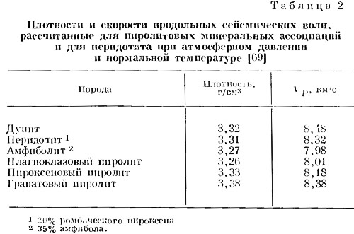 Статья: Состав и строение мантии земли