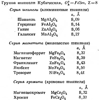 Реферат: Шпинель. Структура шпинели