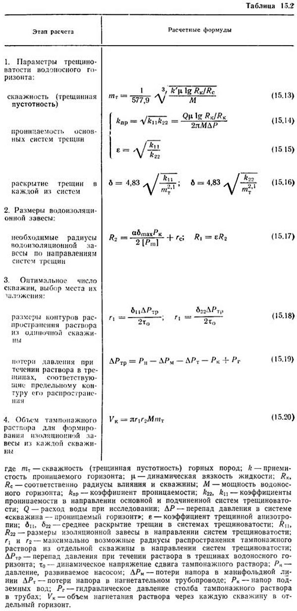 Контрольная работа по теме Расчет способа искусственного замораживания водоносных пород при проходке ствола