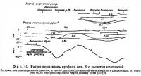 Фиг. 10. Разрез коры вдоль профиля фиг. 9 с расчетом плотностей