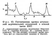 Фиг. 13. Гистограммы времен вступлений вертикальных отражений в южной части ФРГ