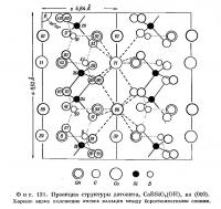 Фиг. 131. Проекция структуры датолита