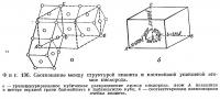 Фиг. 136. Соотношение между структурой кианита и плотнейшей упаковкой атомов кислорода