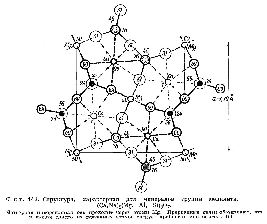 Фиг. 142. Структура, характерная для минералов группы мелилита