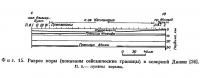 Фиг. 15. Разрез коры (показаны сейсмические границы) в северной Дании
