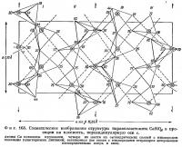 Фиг. 168. Схематическое изображение структуры параволластонита
