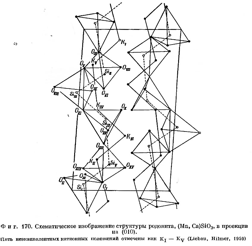 Фиг. 170. Схематическое изображение структуры родонита