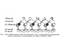 Фиг. 185. Перспективная схема каолинитового слоя