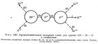 Фиг. 198. Предположительная валентная схема для группы ОН—Н—О  в апофиллите