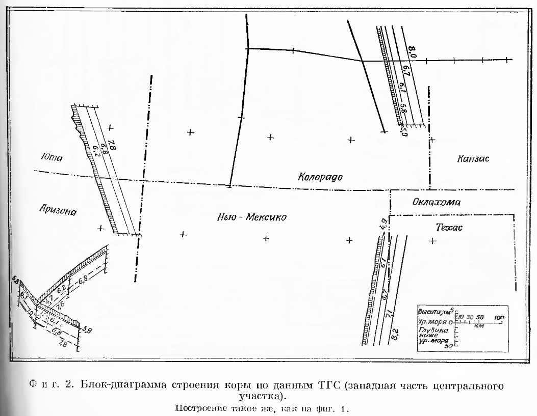 Фиг. 2. Блок-диаграмма строения коры по данным ТГС (западная часть центрального участка)