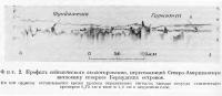 Фиг. 2. Профиль сейсмического эхолотирования, пересекающий Северо-Американскую котловину