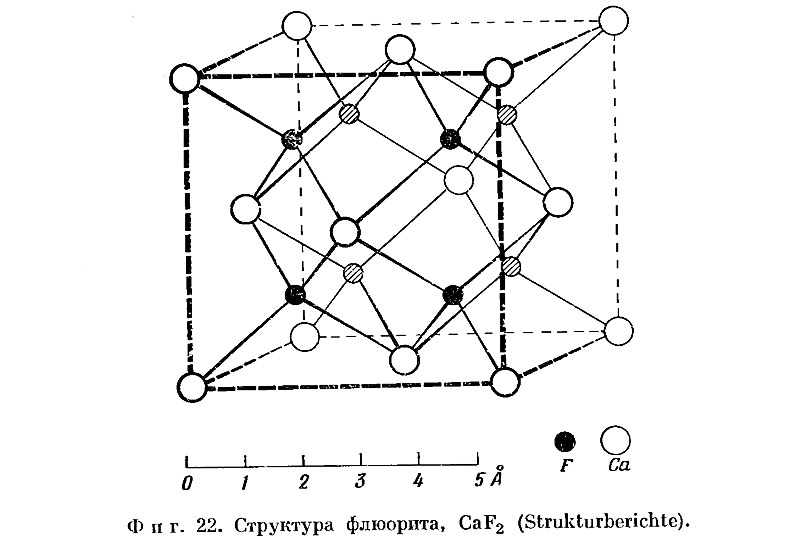 Фиг. 22. Структура флюорита
