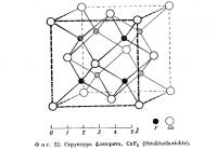 Фиг. 22. Структура флюорита