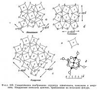 Фиг. 223. Схематическое изображение структур эдингтонита, томсонита и натролита