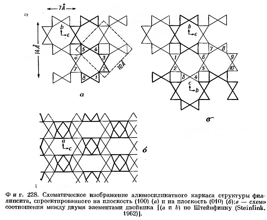 Фиг. 228. Схематическое изображение алюмосиликатного каркаса структуры филлипсита
