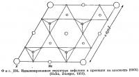 Фиг. 236. Идеализированная структура нефелина в проекции на плоскость (0001)