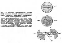 Фиг. 25. Гипотеза трансформного разлома