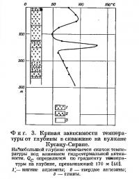 Фиг. 3. Кривая зависимости температуры от глубины в скважине на вулкане Кусацу-Сиране