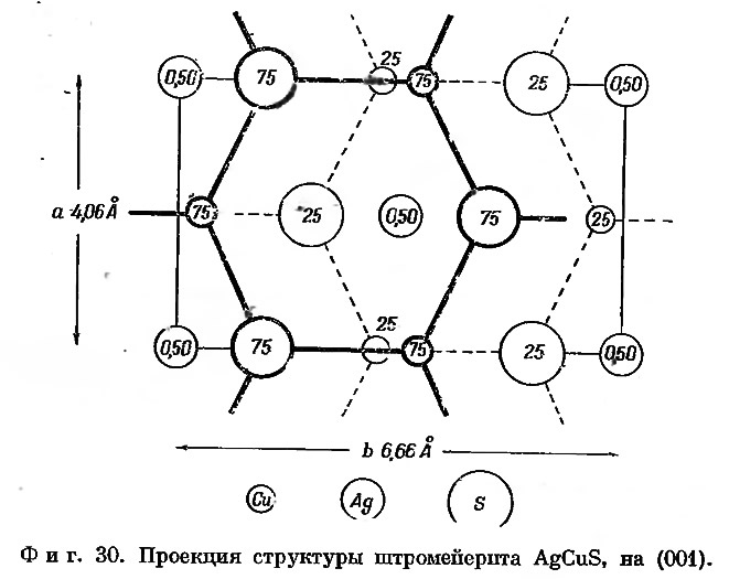 Фиг. 30. Проекция структуры штромейерита