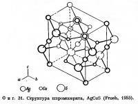 Фиг. 31. Структура штромейерита