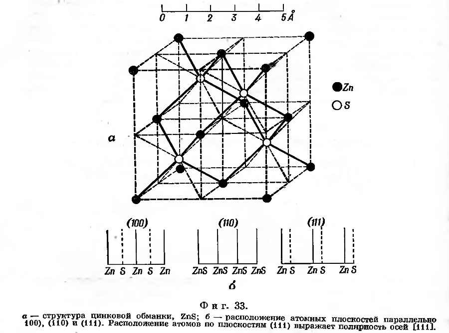 Фиг. 33.  Структура цинковой обманки