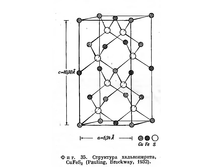 Фиг. 35. Структура халькопирита