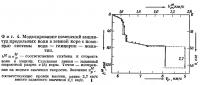 Фиг. 4. Моделирование изменений амплитуд продольных волн в земной коре