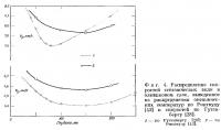 Фиг. 4. Распределение скоростей сейсмических волн в оливиновом слое