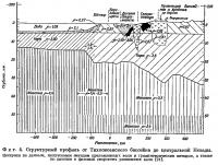 Фиг. 4. Структурный профиль от Тихоокеанского бассейна до центральной Невады