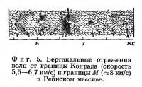 Фиг. 5. Вертикальные отражения волн от границы Конрада