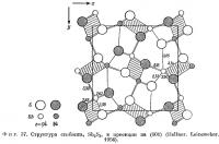 Фиг. 57. Структура стибнита