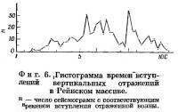 Фиг. 6. Гистограмма времен вступлений вертикальных отражений в Рейнском массиве
