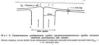 Фиг. 6. Схематическое изображение гребня срединноокеанического хребта
