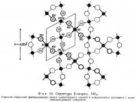 Фиг. 61. Структура β-кварца
