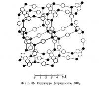 Фиг. 65. Структура β-тридимита