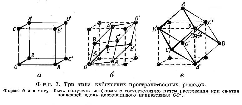 Фиг. 7. Три типа кубических пространственных решеток