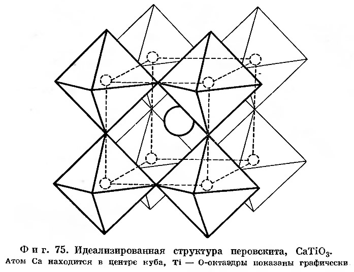 Фиг. 75. Идеализированная структура перовскита