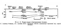 Фиг. 8. Разрез коры в Центральных Альпах