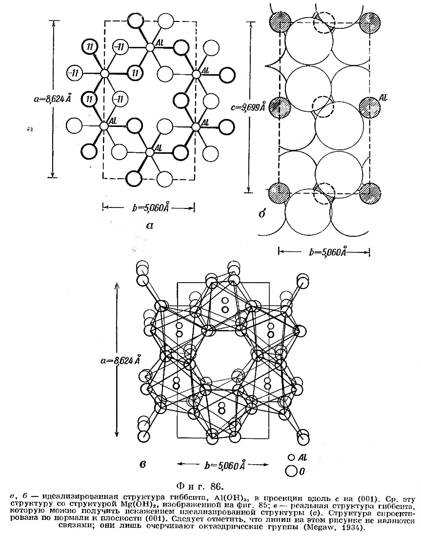Фиг. 86. Идеализированная структура гиббсита