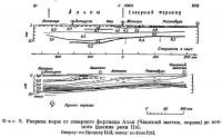 Фиг. 9. Разрезы коры от северного форланда Альп до южного