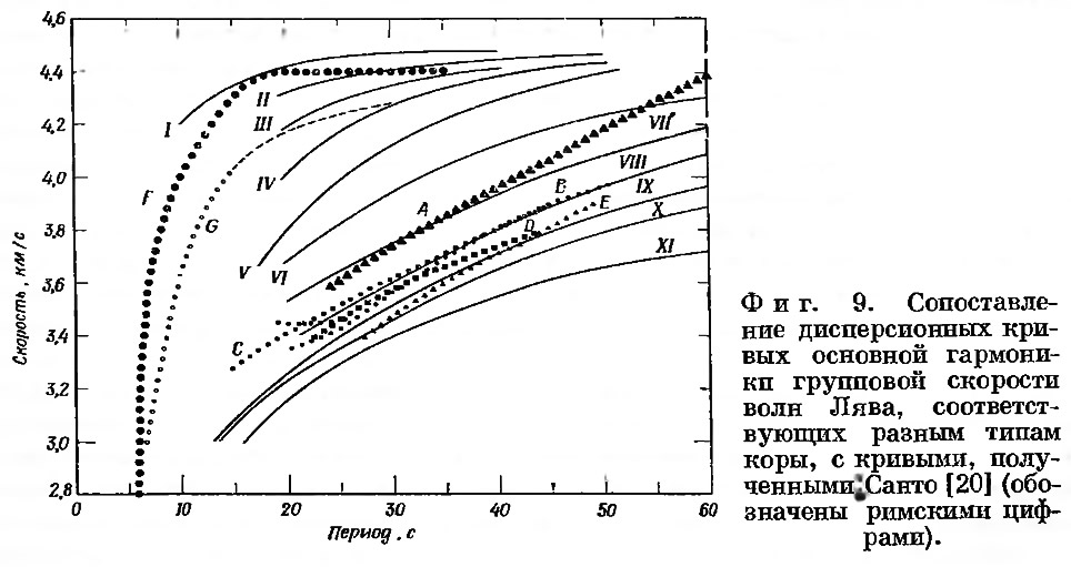 Фиг. 9. Сопоставление дисперсионных кривых основной гармоники