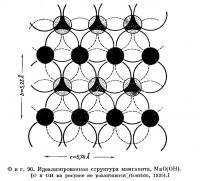 Фиг. 90. Идеализированная структура манганита