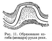 Рис. 11. Образование изгиба (меандра) русла реки