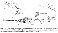 Рис. 1.2. Система разломов, образовавшихся в результате землетрясения