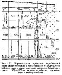 Рис. 122. Вертикальная проекция отработанной части месторождения