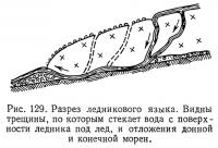 Рис. 129. Разрез ледникового языка