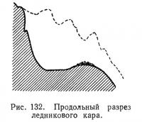Рис. 132. Продольный разрез ледникового кара