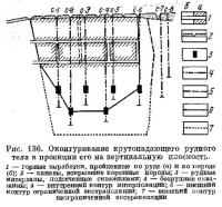 Рис. 136. Оконтуриваиие крутопадающего рудного тела в проекции его на вертикальную плоскость
