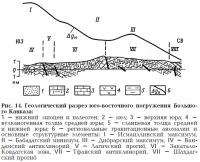 Рис. 14. Геологический разрез юго-восточного погружения Большого Кавказа